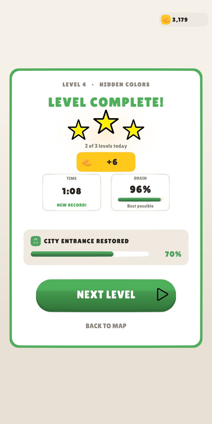 Level complete with three stars: 96% drained in 1:08, a new record, 6 coins earned and the City Entrance 70% restored.